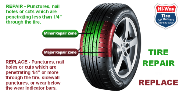 At Hi-Way Tire we offer complete tire repair and restoration services for all makes and models of tires. Whether it is a slow leak, a leaky valve stem, or a tir